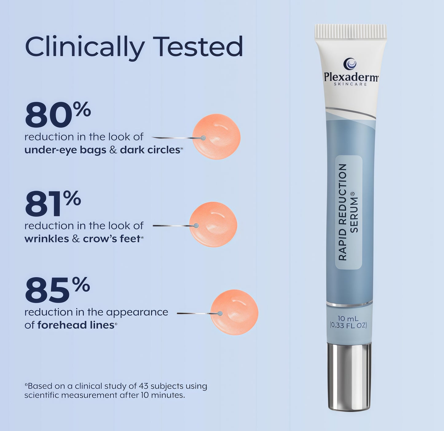 Plexaderm Rapid Reduction Eye Serum - Visibly Reduces Under-Eye Bags, Wrinkles, Dark Circles, Fine Lines & Crow's Feet Instantly, Anti Aging Wrinkle Remover for Face, Full Size Tube